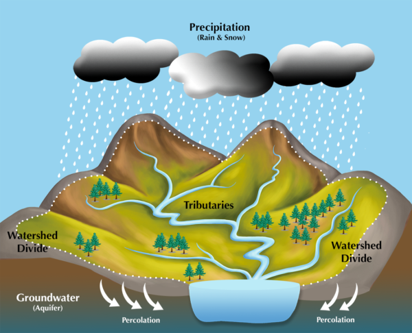 Watershed 101 - Center for Watershed Protection